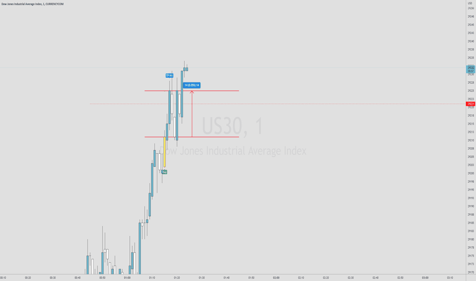US30: US30 LIVE TRADE using PTM INDICATOR