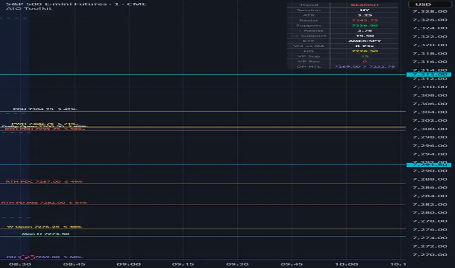 AIO Toolkit — Indicator by gthamill — TradingView