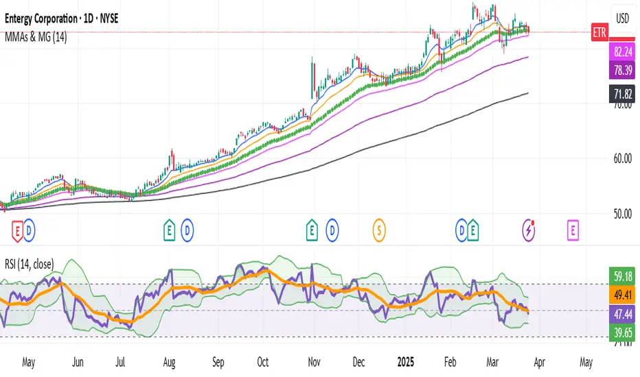 Multi Moving Average Multi Moving Averages & McGinley Dynamic — Umitene7w tarafından ...