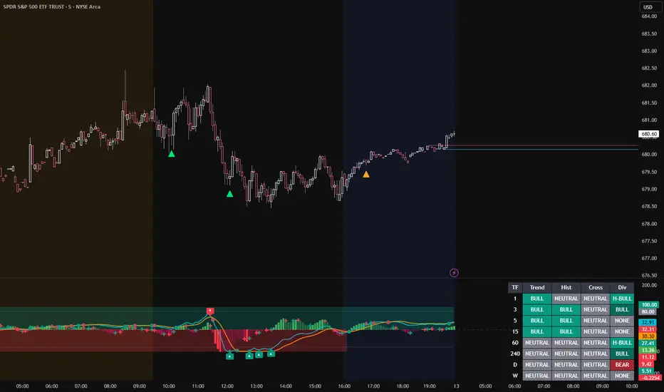 Advanced Normalized MACD Suite — อินดิเคเตอร์โดย XZoni — TradingView