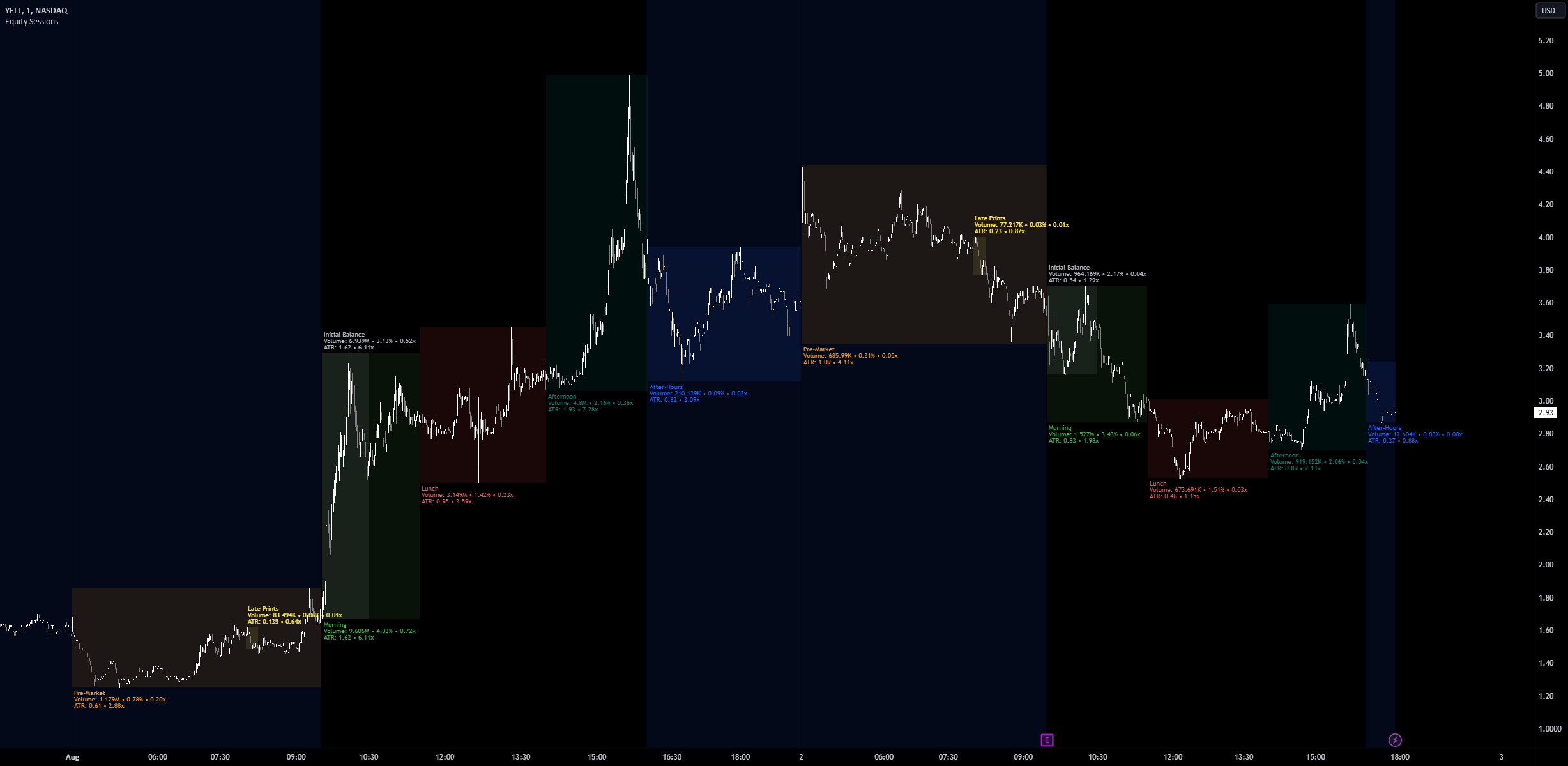Equity Sessions [vnhilton] — Indicator by vnhilton — TradingView