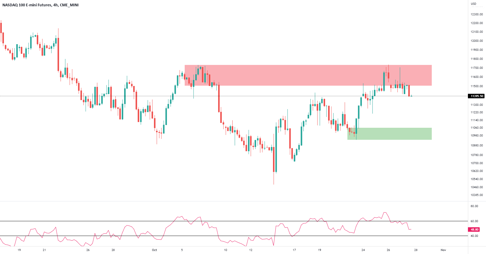NQ F 4hr Zone Time Frame For CME MINI NQ1 By Roisantamaria TradingView nq-f-4hr-zone-time-frame-for-cme-mini-nq1-by-roisantamaria-tradingview