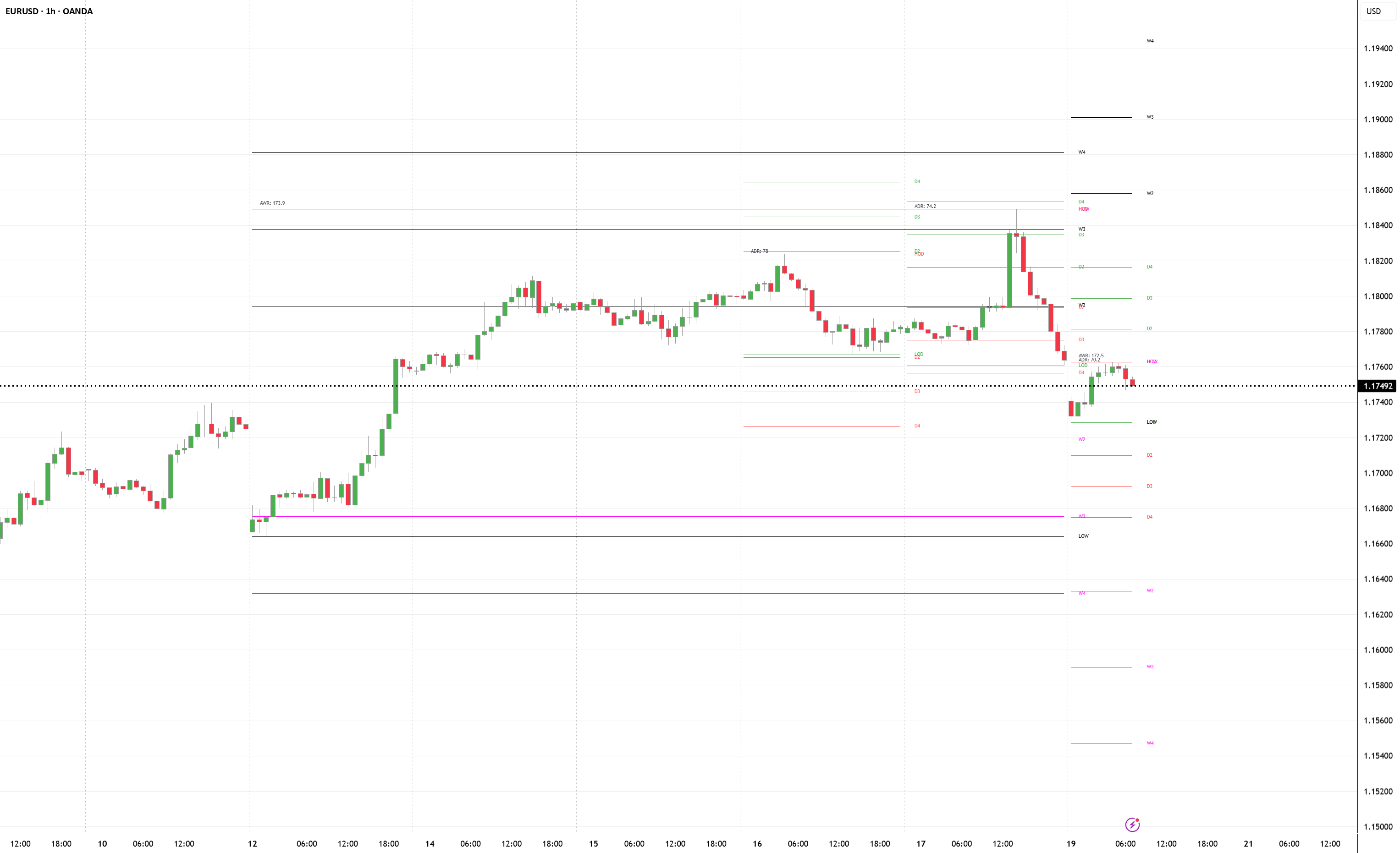 ThomasSelby ADR/AWR Version 2 — Indicator by ThomasSelby — TradingView