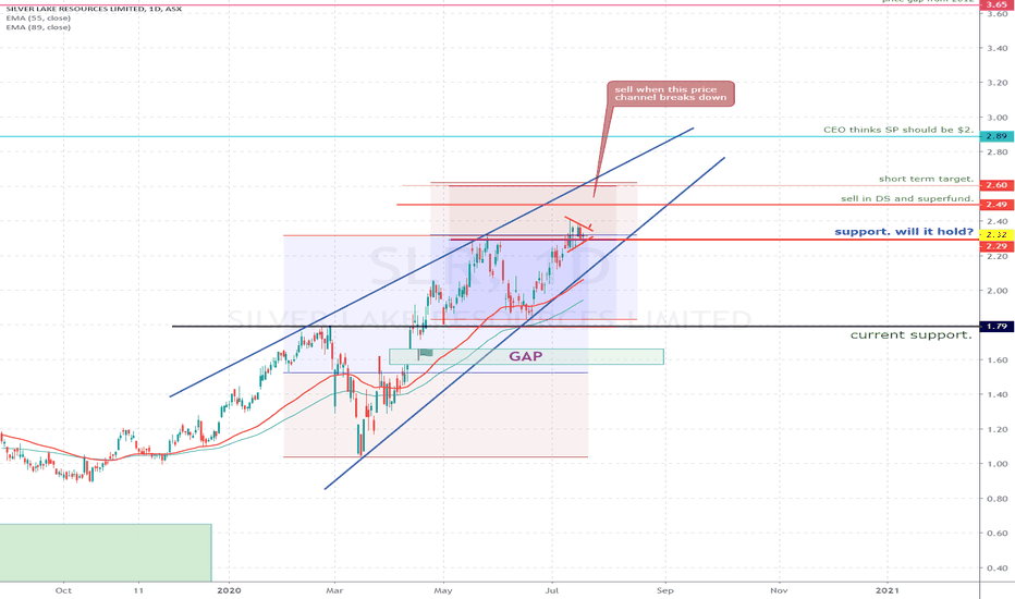 BTC USD Graficul prețurilor live Bitcoin / Dolar american grafic în timp real și cap de piață