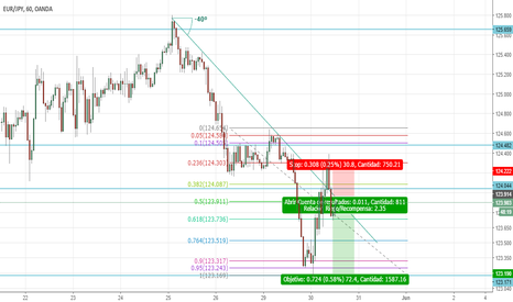 Cambio euro yen forex