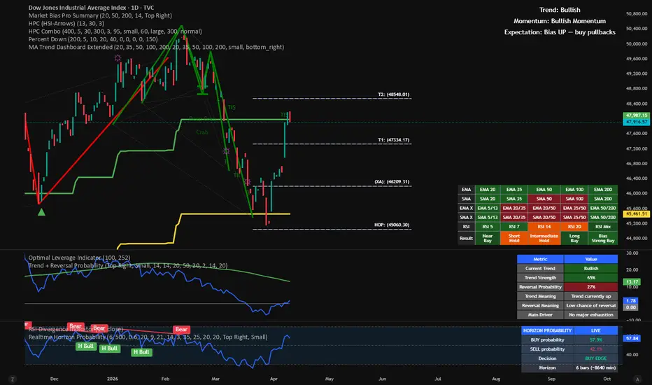 Short-Term Horizon Probability (Real-Time Buy/Sell Edge) — Indicator by ...