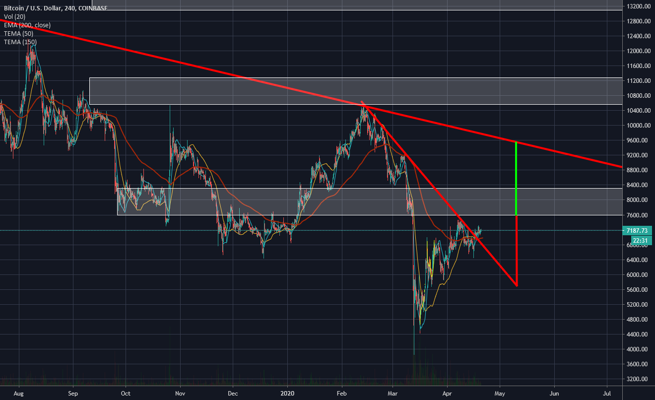 stocks to buy on coinbase Coinbase announces its intention to raise
$1.25 billion. will it mirror