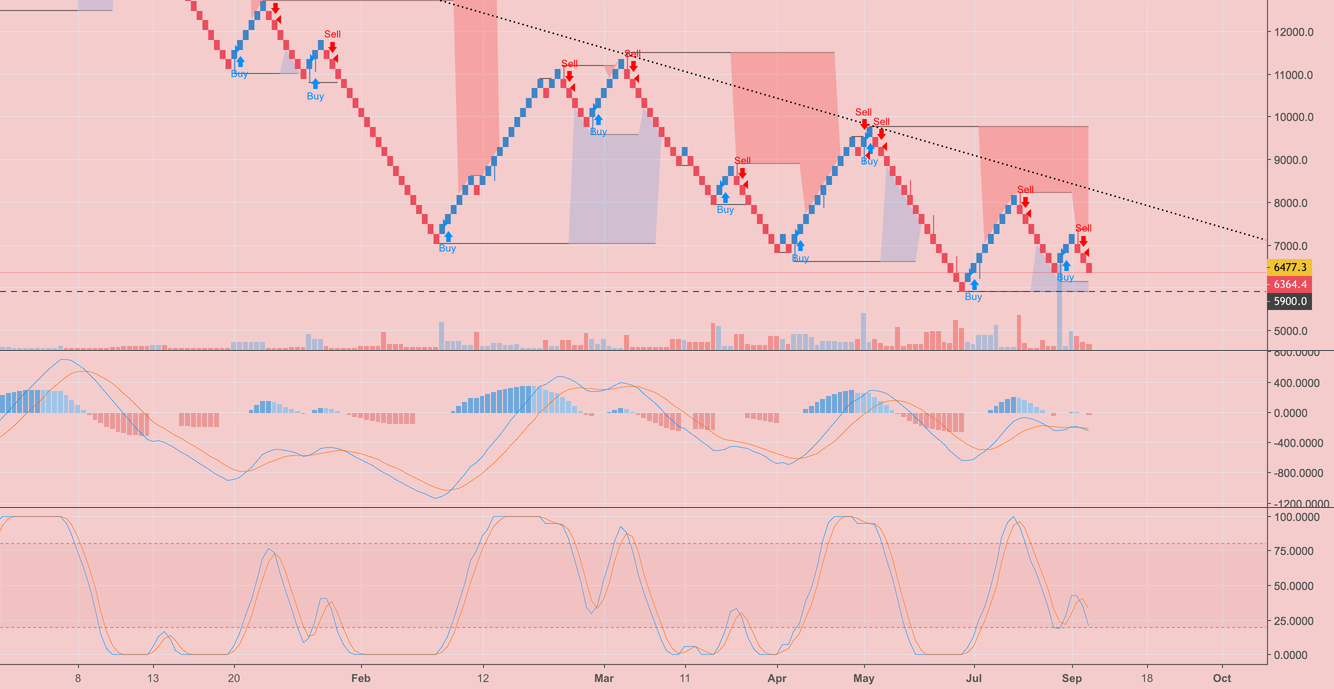 Bitfinex Test Bitfinex Test