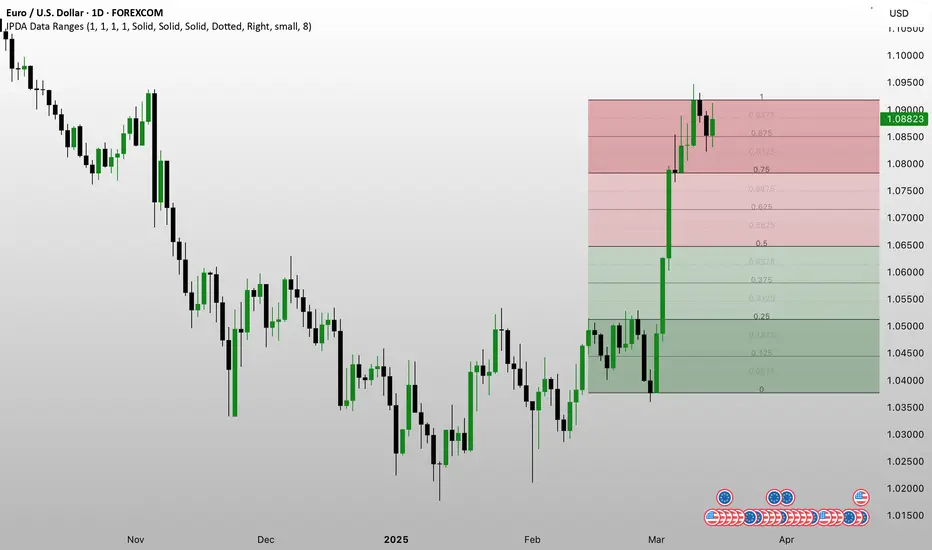 IPDA Data Ranges V2— Indicateur par williamcharlesbarwell — TradingView