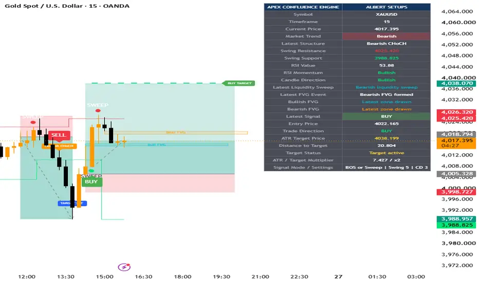Apex Confluence Engine | Albert Setups — Indicator by AlbertSetups ...