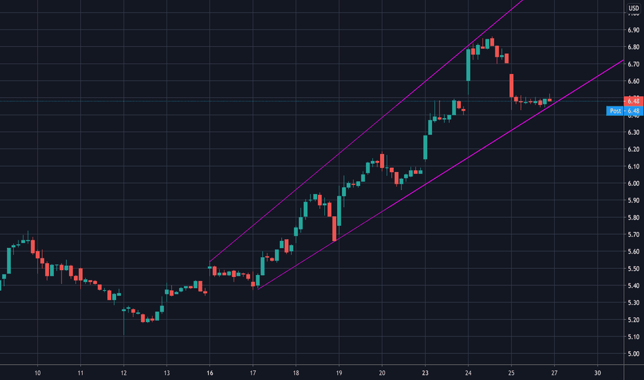 ET Stock Price And Chart NYSE ET TradingView