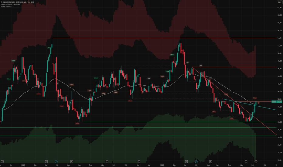 9 Eylül 2026 - ISMEN — Major Downtrend Breakout Attempt | 38 TRY Is the Key Lvl - Is Yatirim Menkul Degerler AS