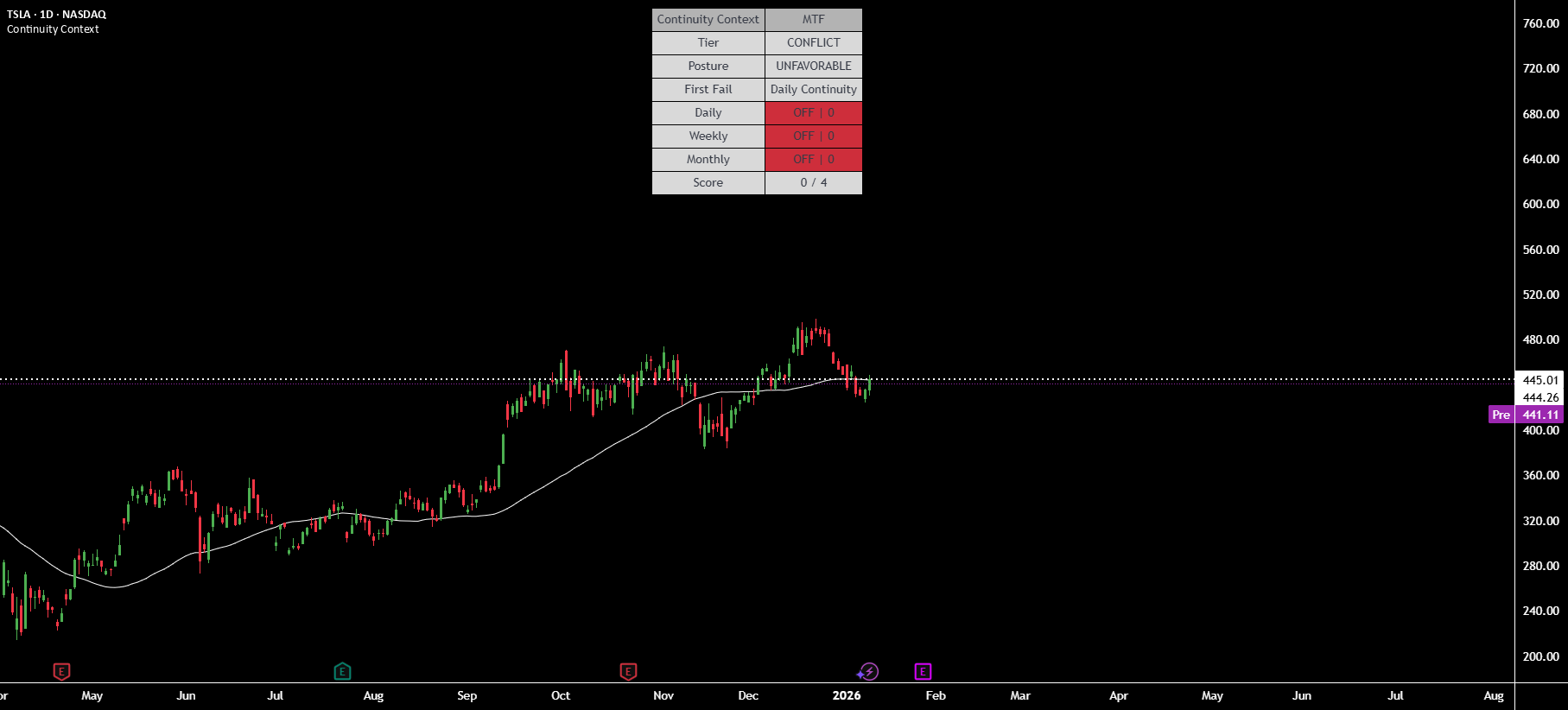 Continuity Context — Indicator by ibotrade — TradingView