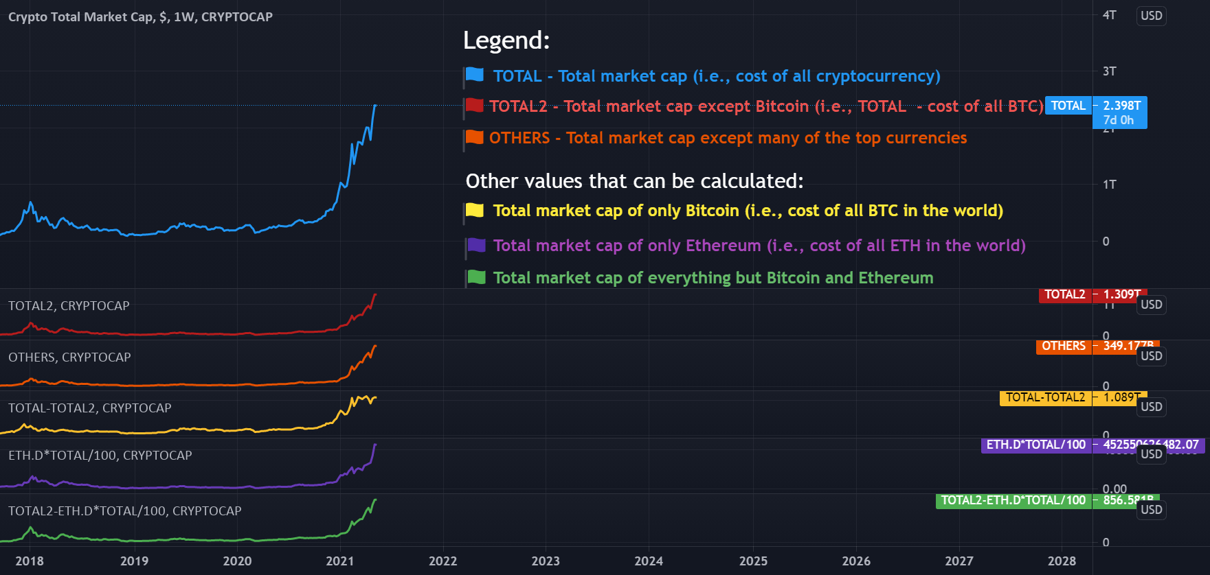 geriau prekiauti alts vs btc arba eth