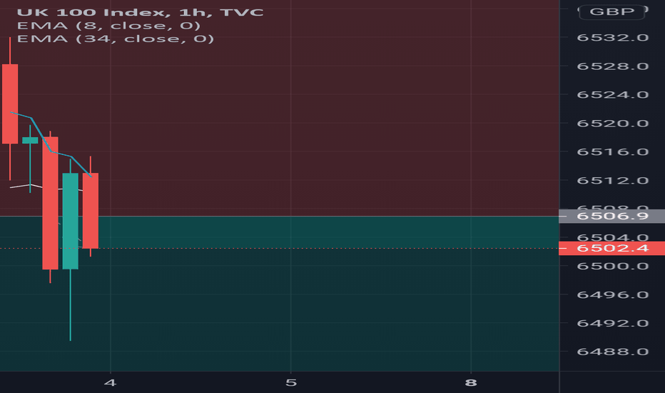 Ukx FTSE 100 Index Chart – FTSE Quote — TradingView