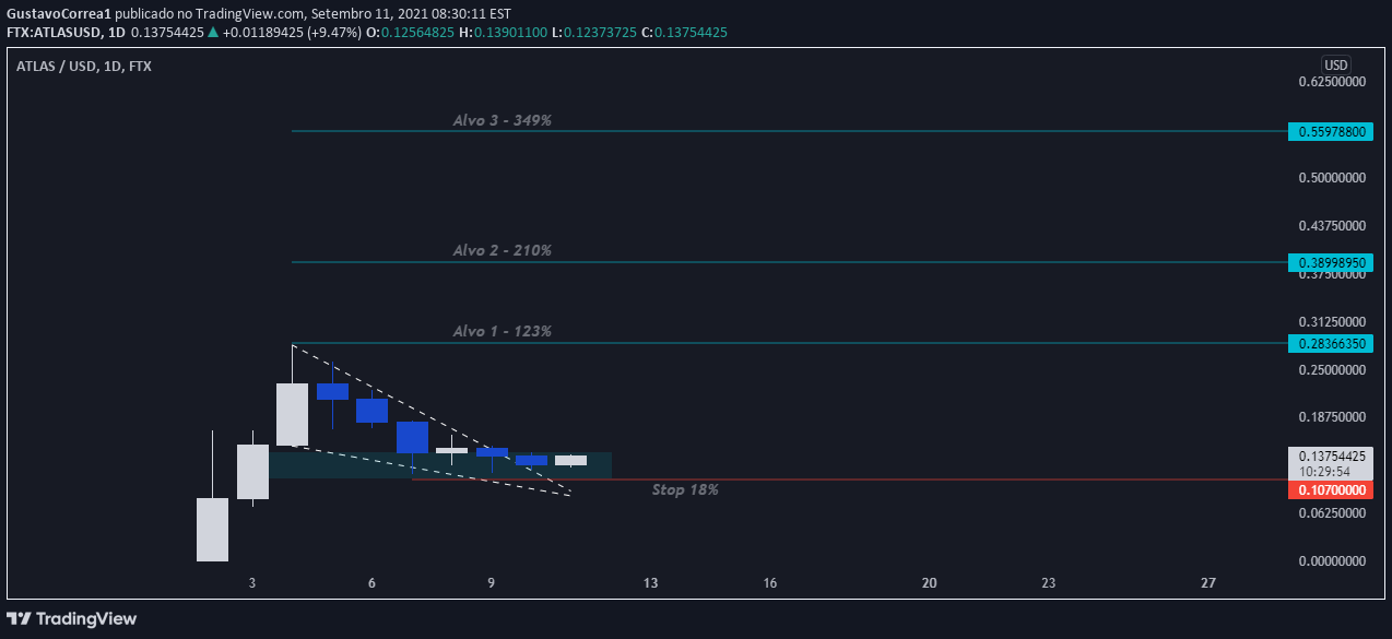 GustavoCorrea1 의 FTX:ATLASUSD 아이디어 차트 이미지