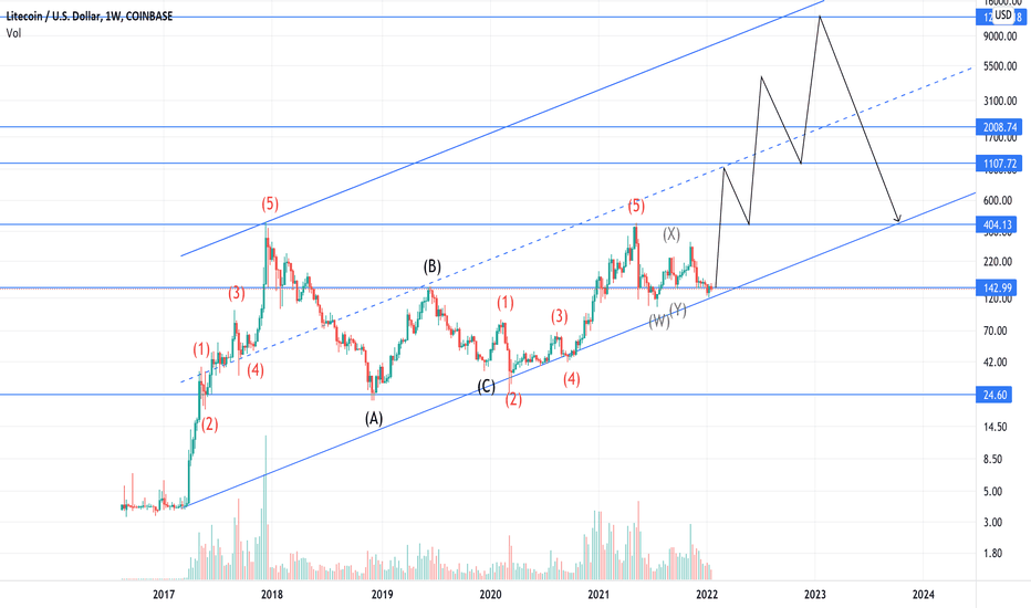 geriausias keitimas į litecoin/usd