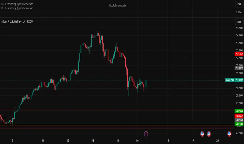 Graph Prop The Truth About Prop Trading – A Complete Guide for Serious Trad for FX ...