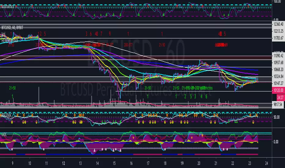 HENDRIX CANDLESTICK PATTERNS — אינדיקטור מאת FerryHendriks — TradingView
