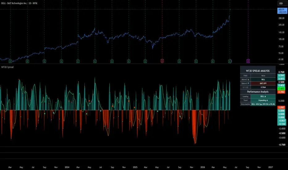 WT3D Spread — Indicator by TrendMatrix_Labs — TradingView
