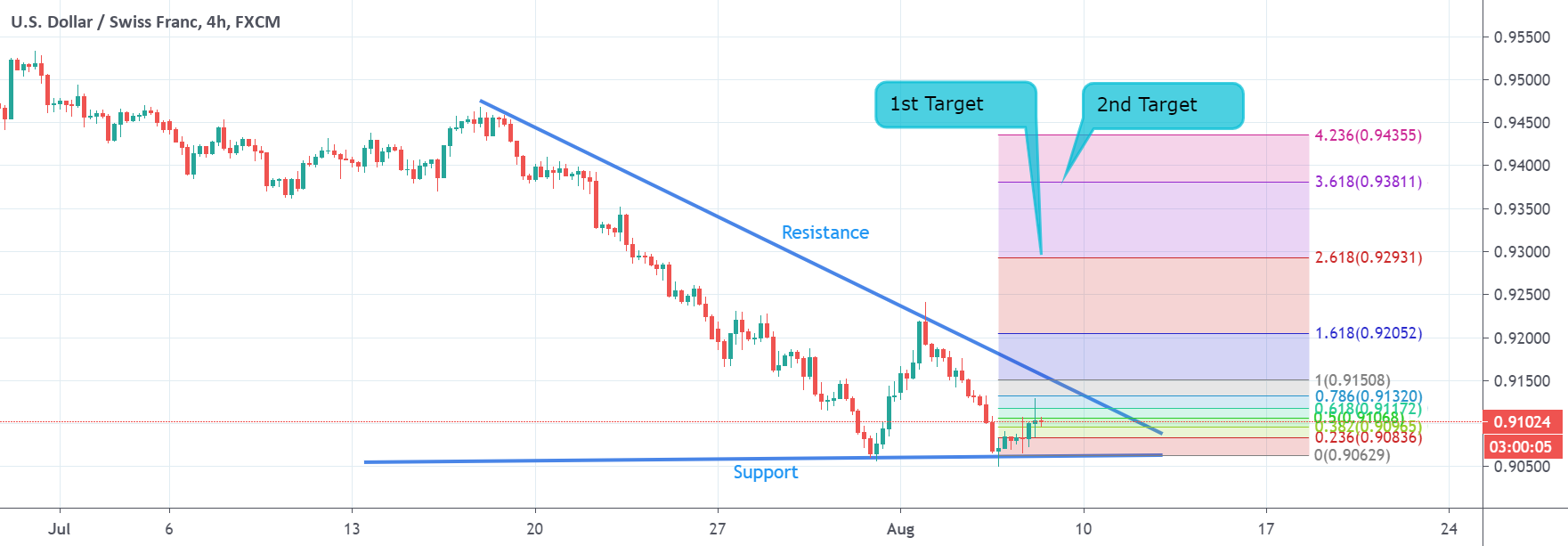 www.tradingview.com