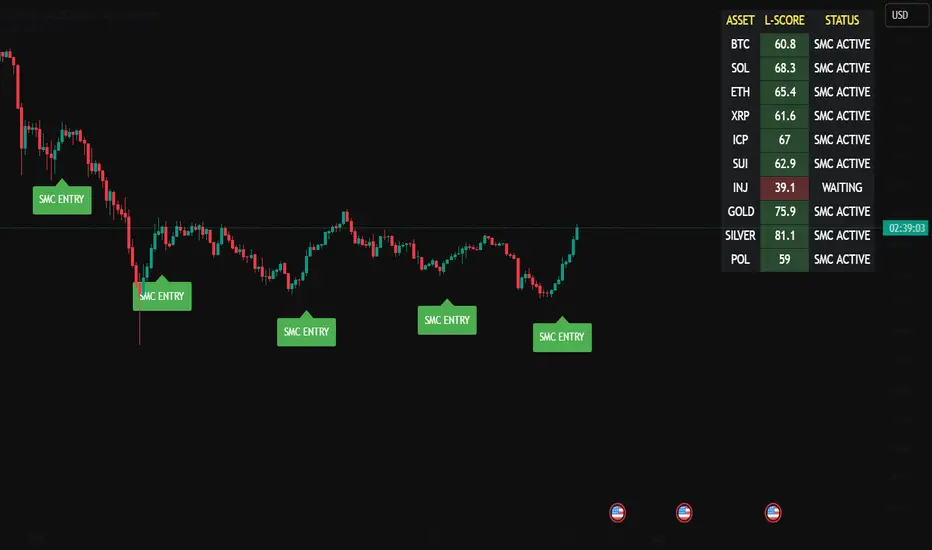 https://s3.tradingview.com/l/LyiPUGC0_mid.webp?v=1772040077