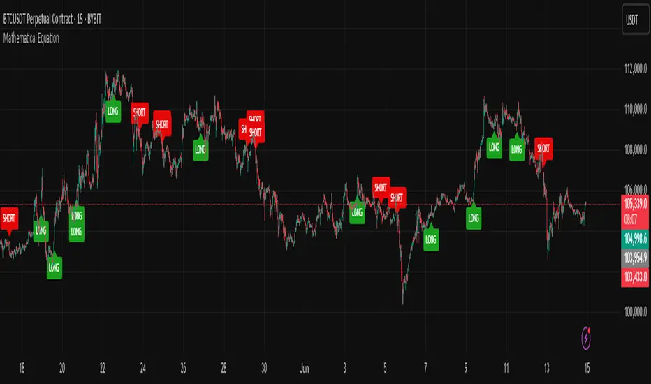 Mathematical Equation: indicador de prophetalgoai — TradingView