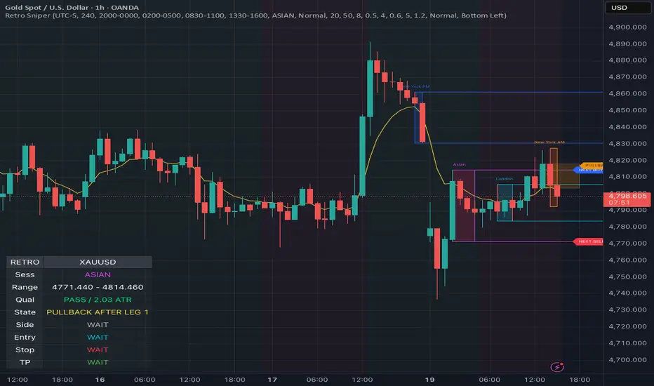 Retro Sniper — Indicator by aleggi007 — TradingView