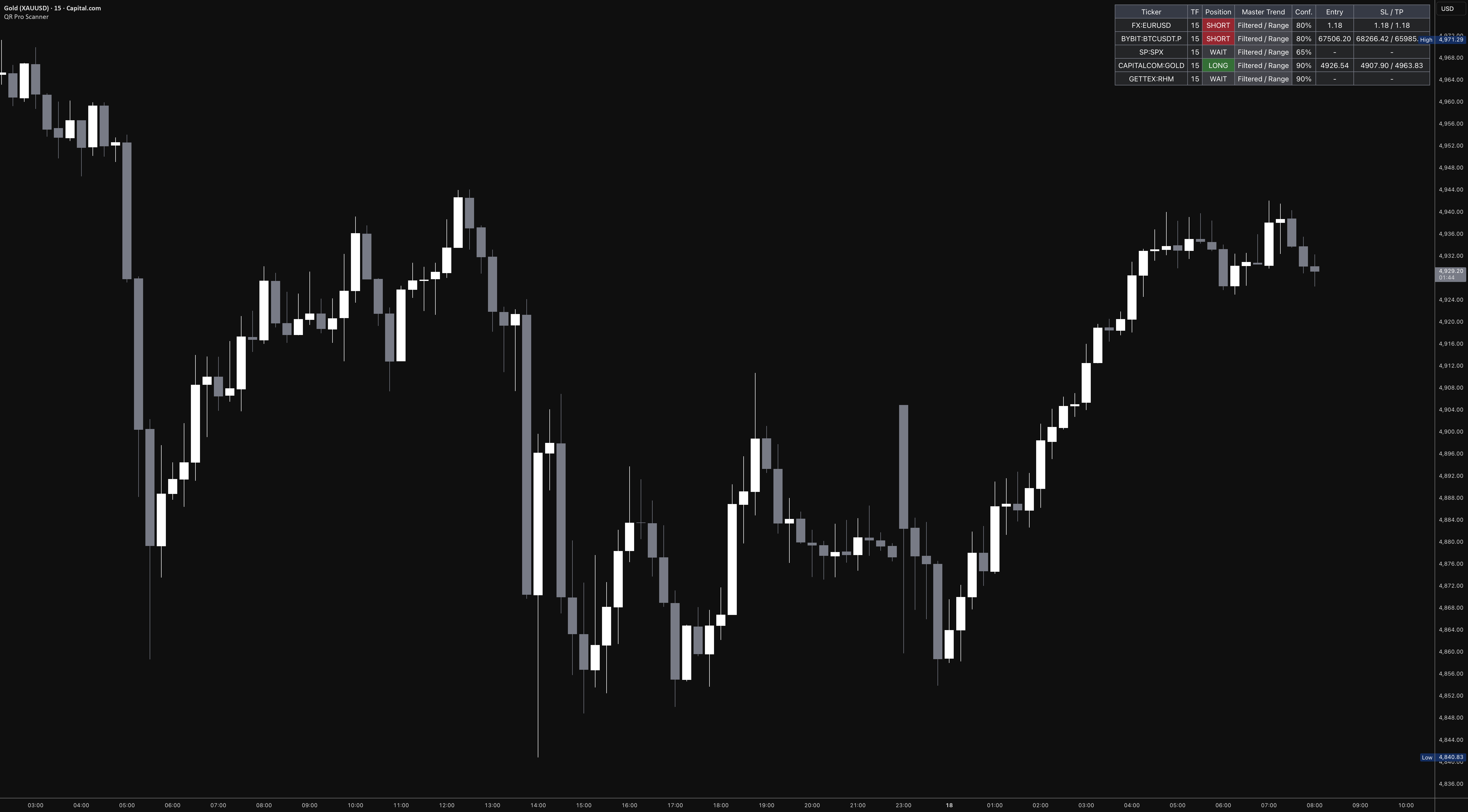 QR Pro Multi-Instrument Scanner - المؤشر حسب TrendlineProject — TradingView