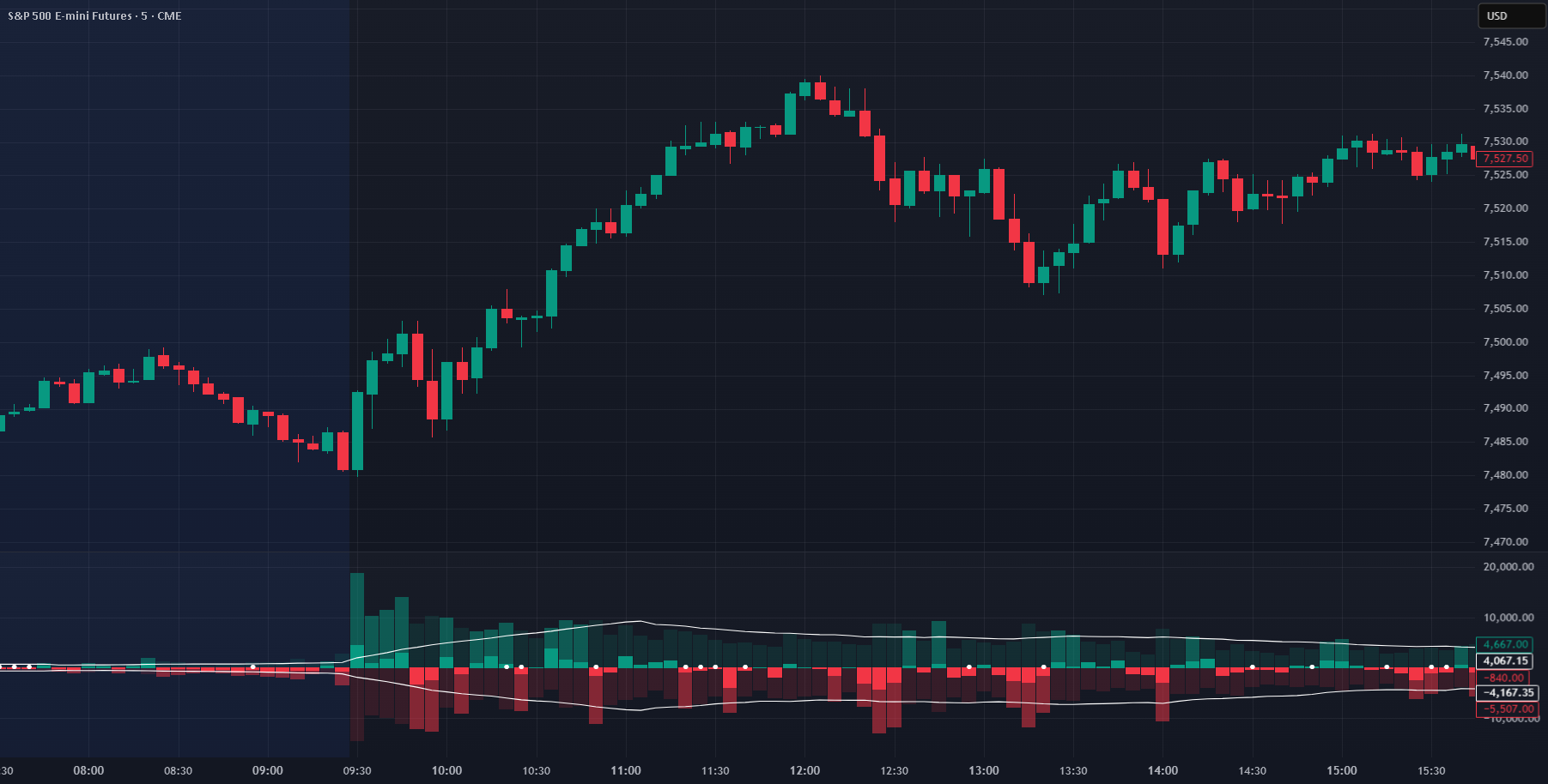 JJ Volume Delta Bars — Indicator by Media-Driven — TradingView