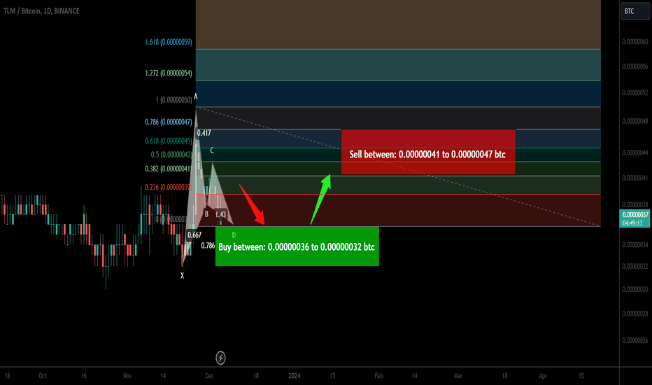 Trade signal | Alien Worlds (TLM) setup for upto 46.50% pump