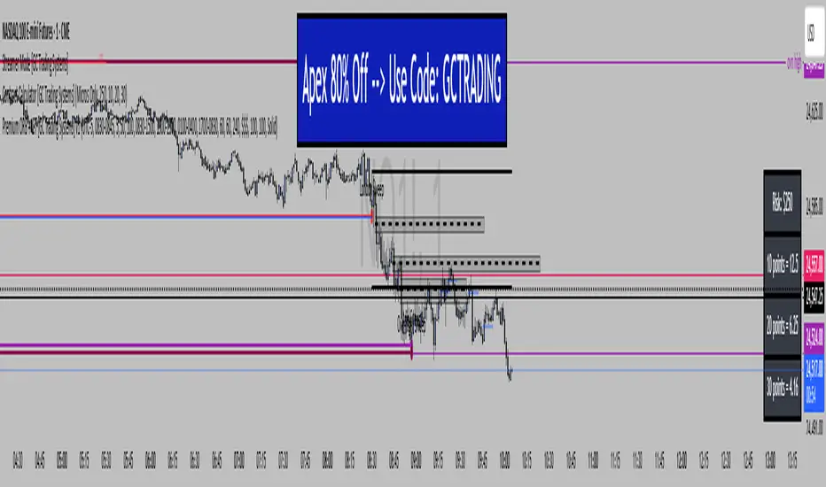 Contract Calculator [GC Trading Systems] — Indicator by yardcow ...