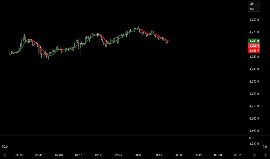 First Strike TrendFlow MA — Indicator by rathattrader — TradingView