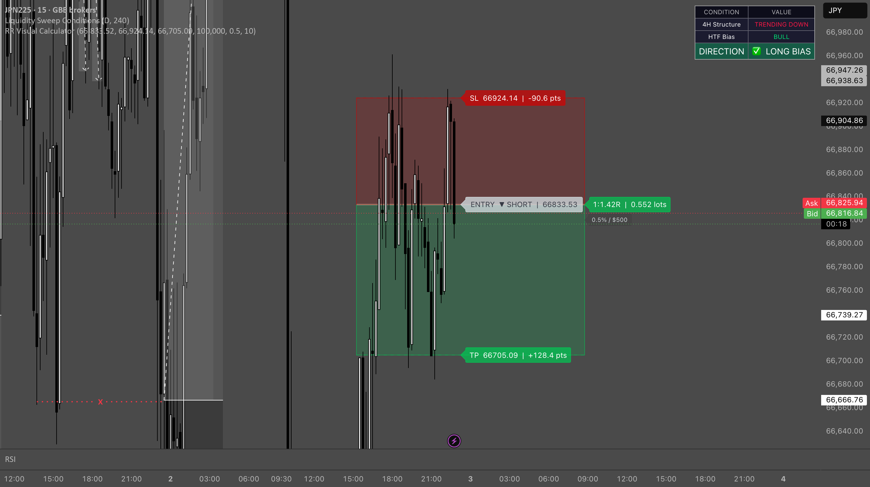 RR Visual with Lot and Pips Calculator : indicador de hznry — TradingView
