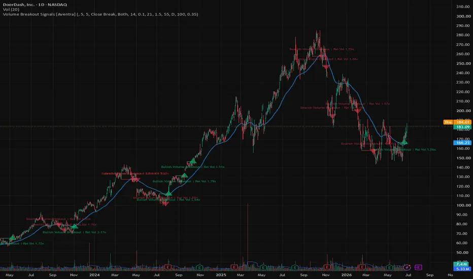 Volume Breakout Signals [Aventra] screenshot