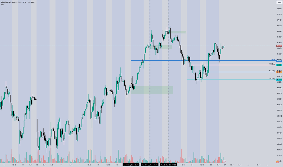 NIKKEI 225 INDEX FUTURES Trade Ideas — SGX:NK1! — TradingView