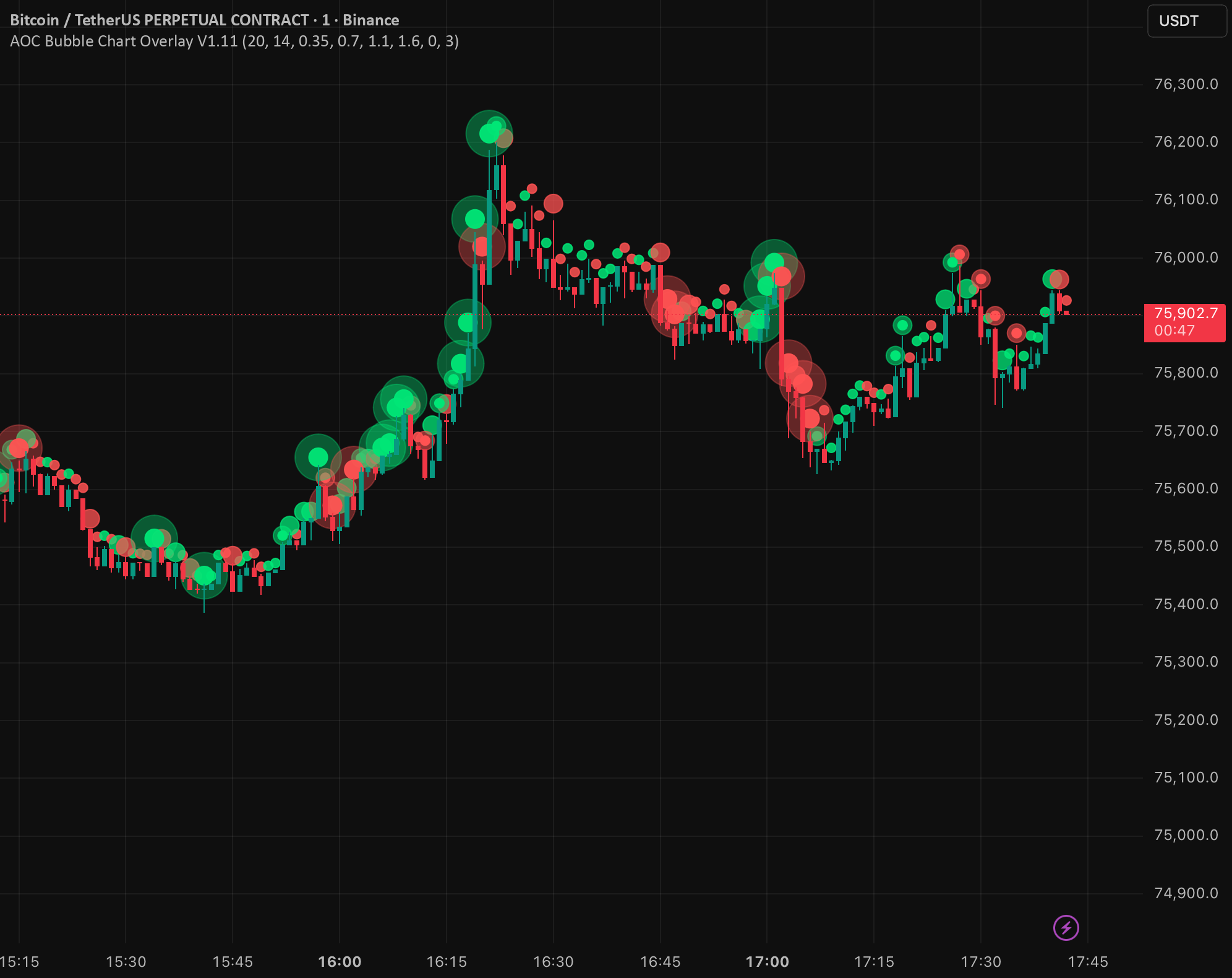 AOC Bubble Volume Relative Volume Spike & Visualizer — Indicador de ...