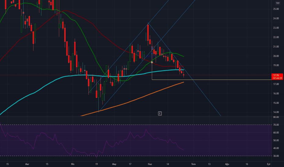 iztar ytd