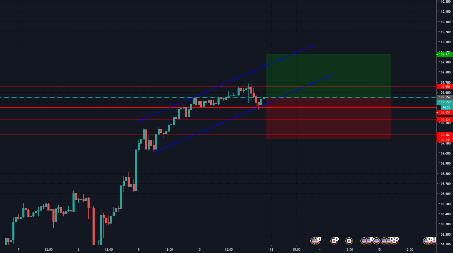 ทิศทาง eur/jpy วันนี้