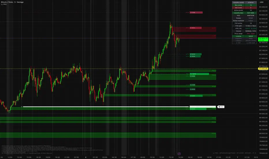 Liquidity Levels PRO
