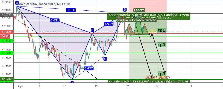Armonicos forex