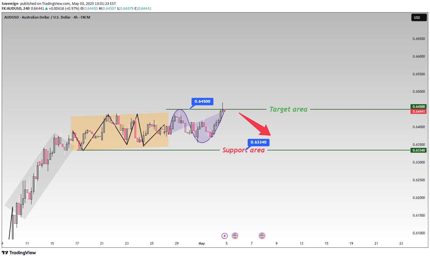 Live stock, index, futures, Forex and Bitcoin charts on TradingView India