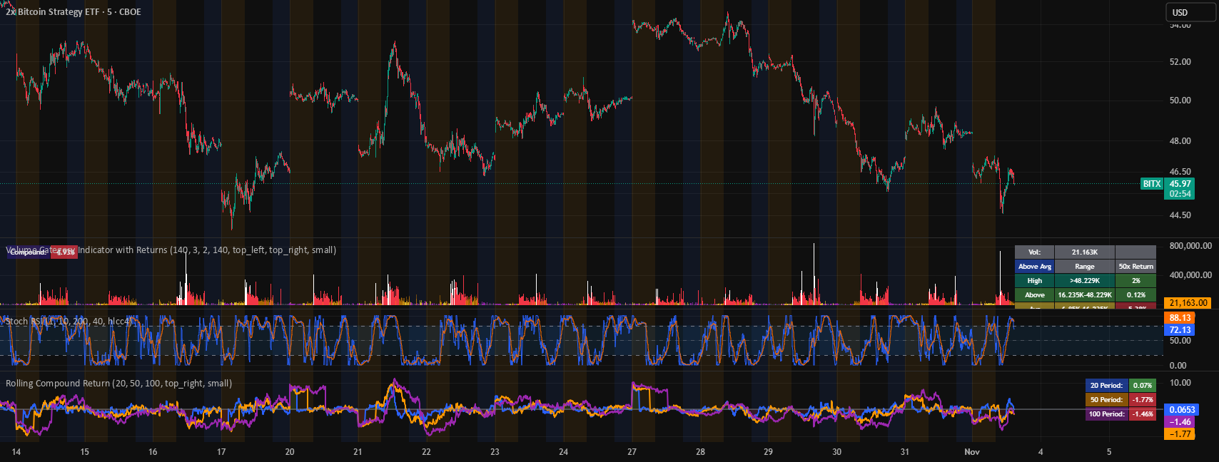 Rolling Compound Return — Indikator oleh danmm — TradingView