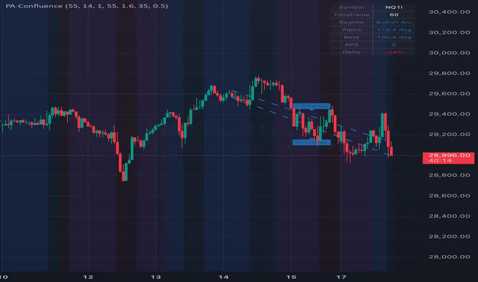 Price Arc Confluence — Indicator by tradingbauhaus — TradingView