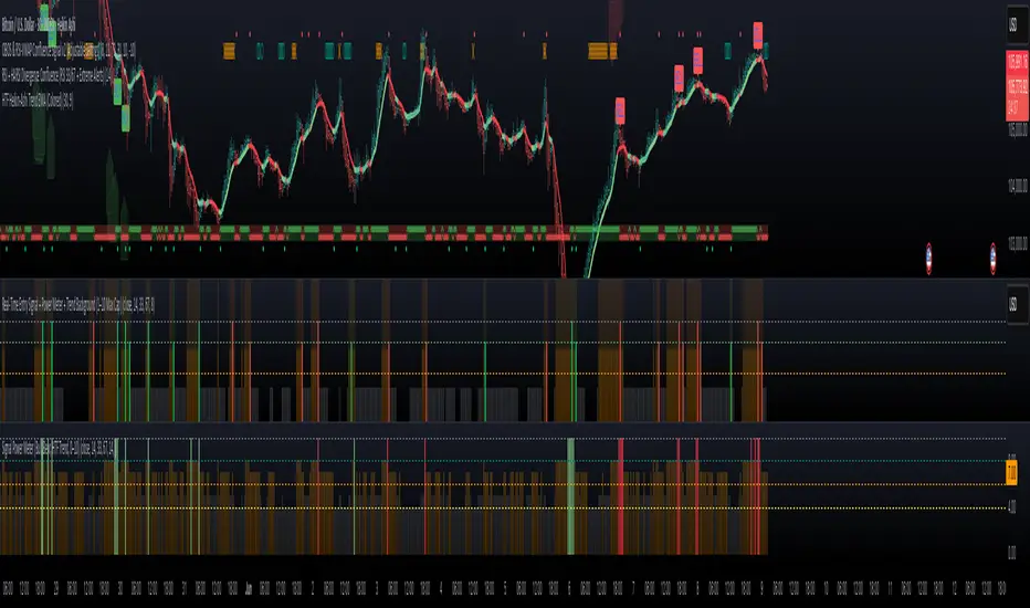Signal Power Meter (Bull/Bear, HTF Trend, 0–10): indicador de ...