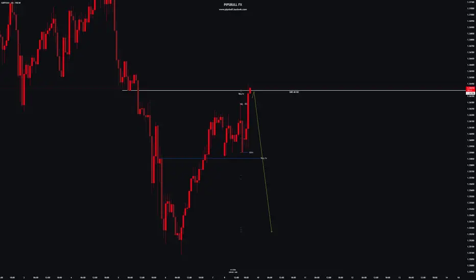 Chart preview for GBPUSD