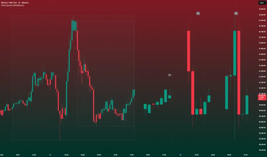 Ghost Specter [Bit2Billions] — Indicator by bit2billions — TradingView