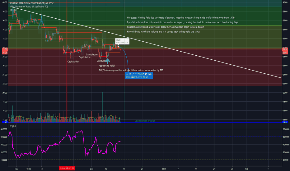 WLL Stock Price And Chart TradingView Simple Wll Stock Quote WLL Stock Price And Chart TradingView Simple Wll Stock Quote