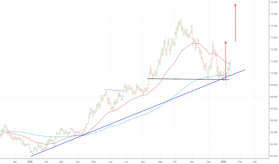 Usd Inr Chart Dollar To Ru Rate Tradingview India Usdinr Usd Inr