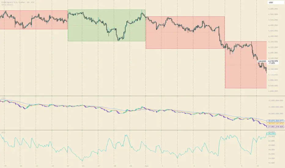 Weekly Range Boxes — Indicator by Monixx187 — TradingView